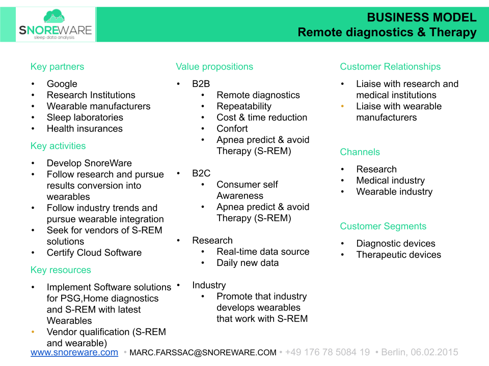 SnoreWare Pitch Deck